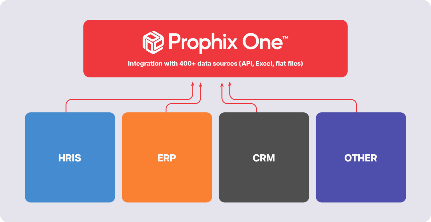 Profix Software Prophix One | Infor Marketplace