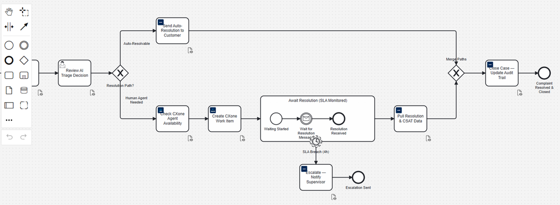 Orchestrate your NICE CXone contact center directly from Camunda processes