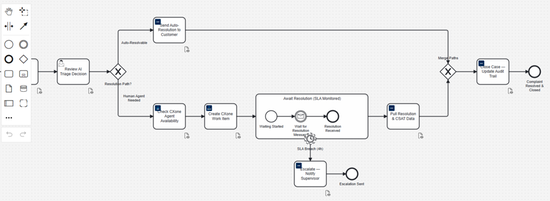 Orchestrate your NICE CXone contact center directly from Camunda processes