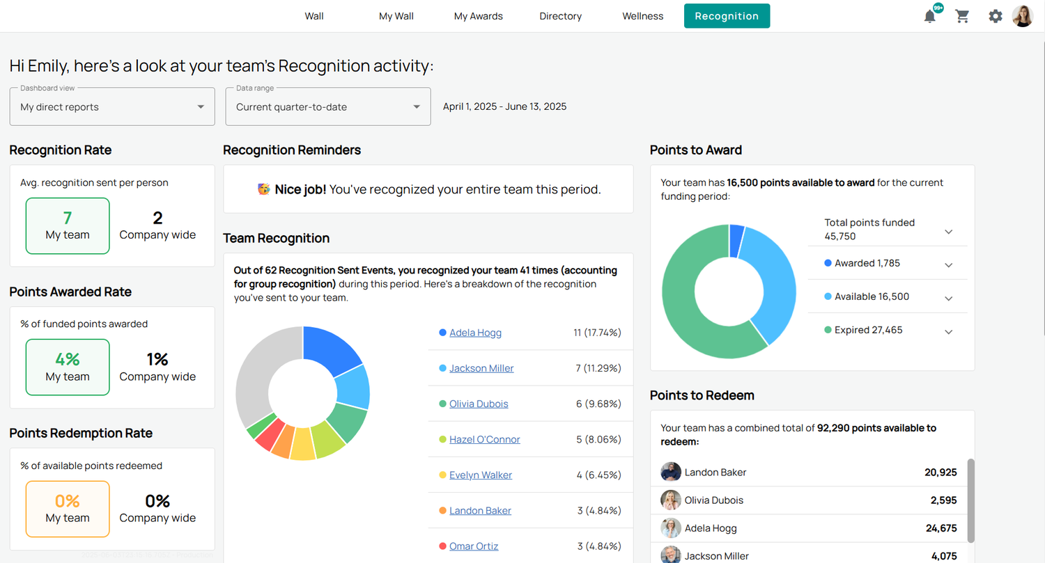 MANAGER DASHBOARDS: Powerful Manager and Admin Tools
