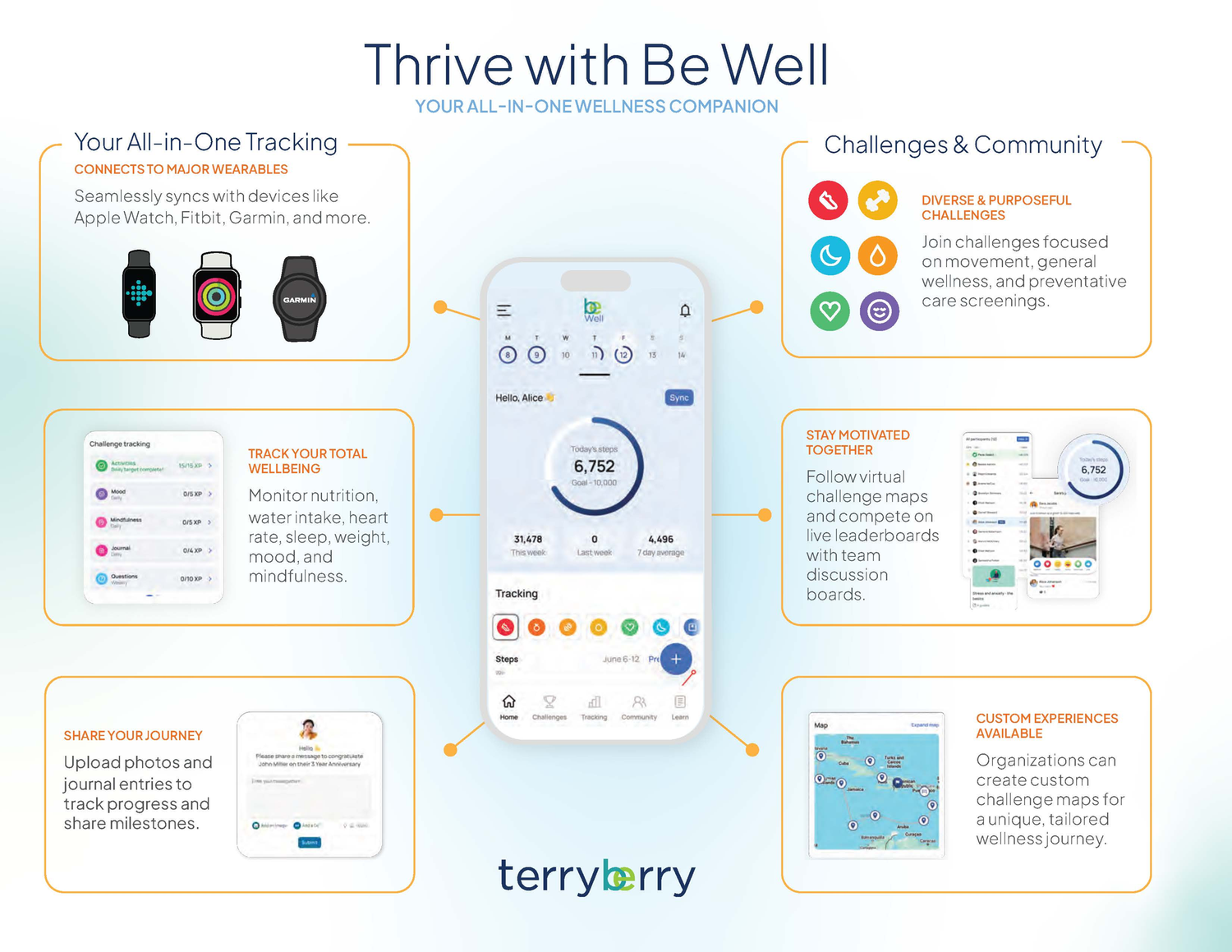 BE WELL®: Employee Wellbeing