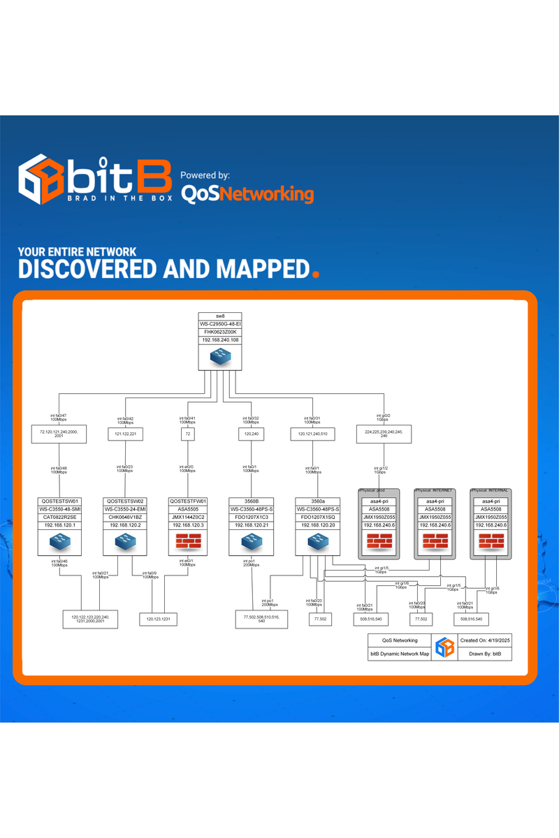 Bitb Example bitB Network State Intelligence | Cisco Networking App Marketplace