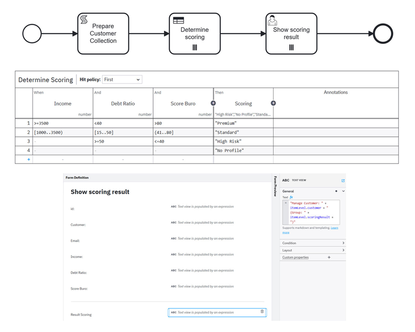 Score customer credit risk in parallel using DMN and FEEL