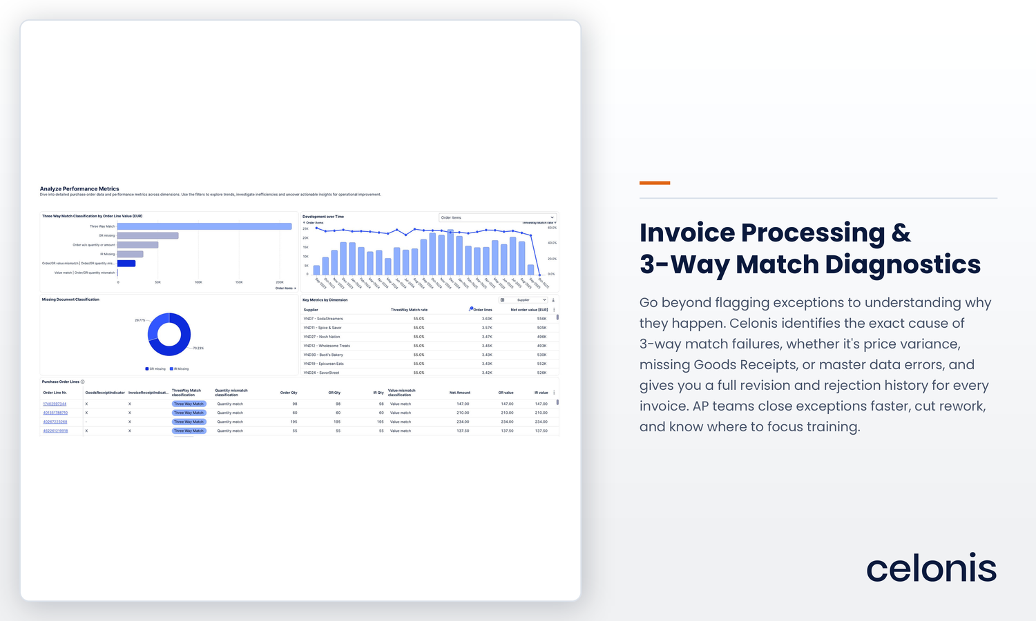 Celonis Context Layer for P2P & AP | Coupa App Marketplace