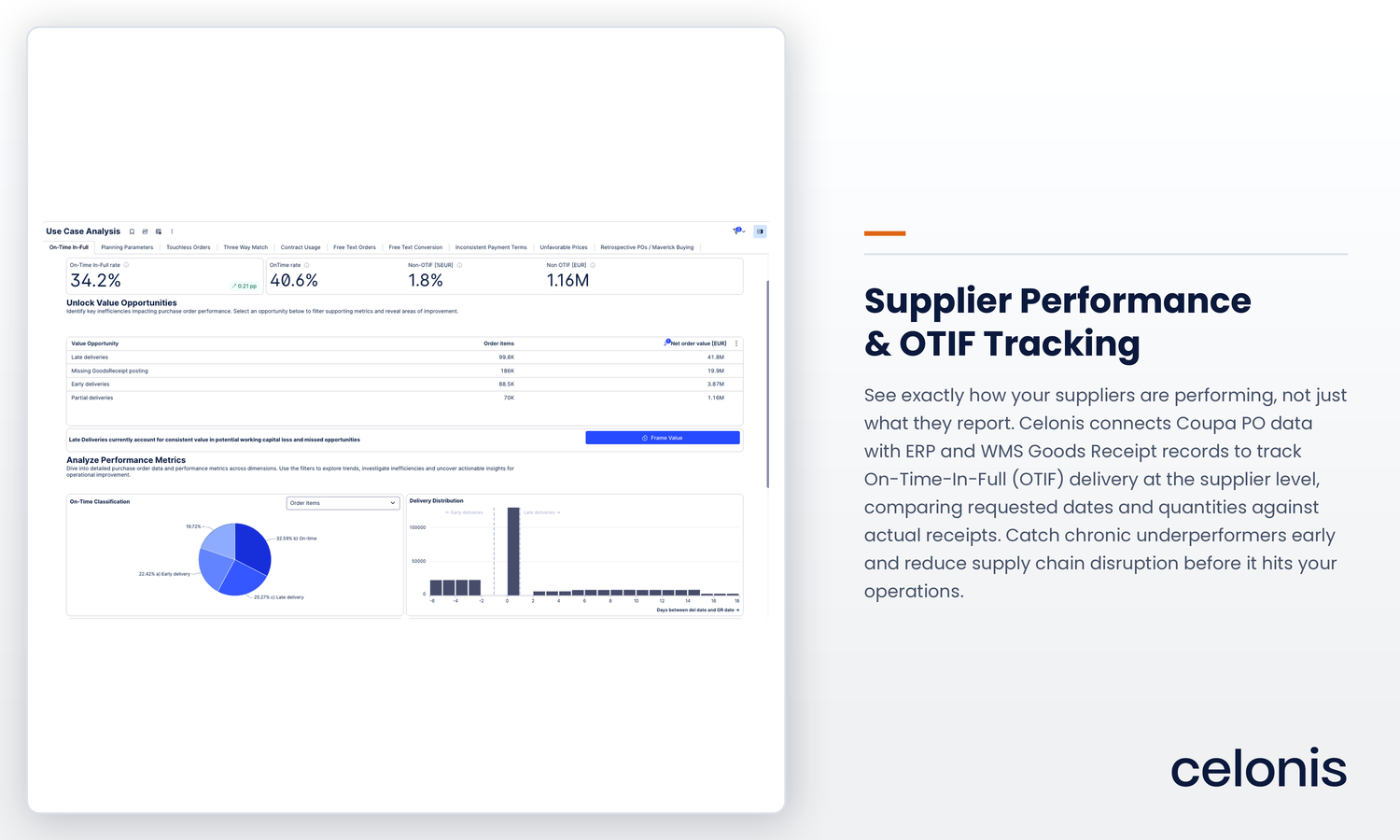 Celonis Context Layer for P2P & AP | Coupa App Marketplace