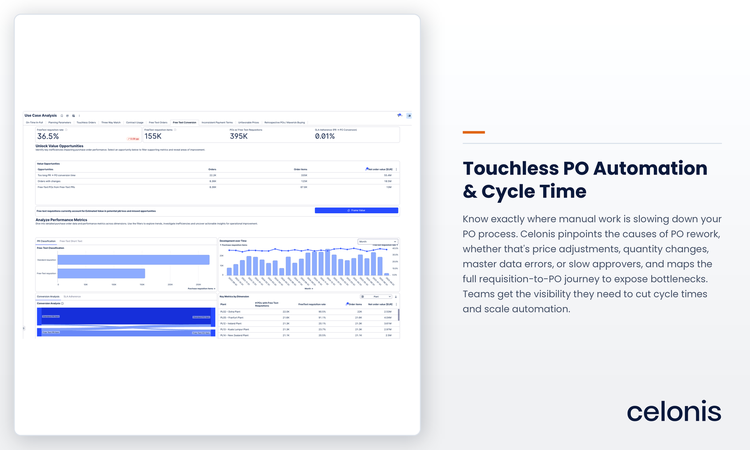 Celonis Context Layer for P2P & AP | Coupa App Marketplace