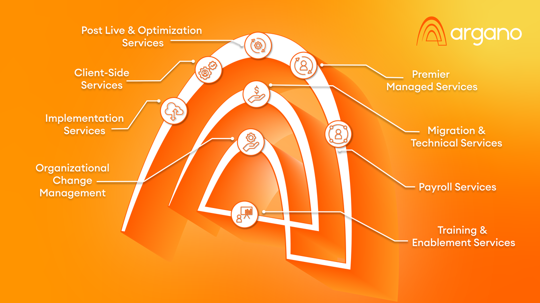 Driving High-Performance Workforce Operations with UKG