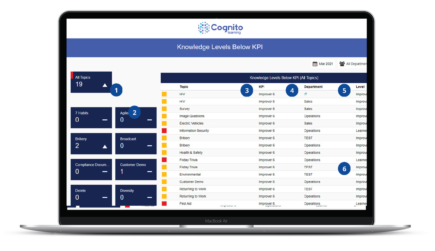 AI-driven personalised learning journey