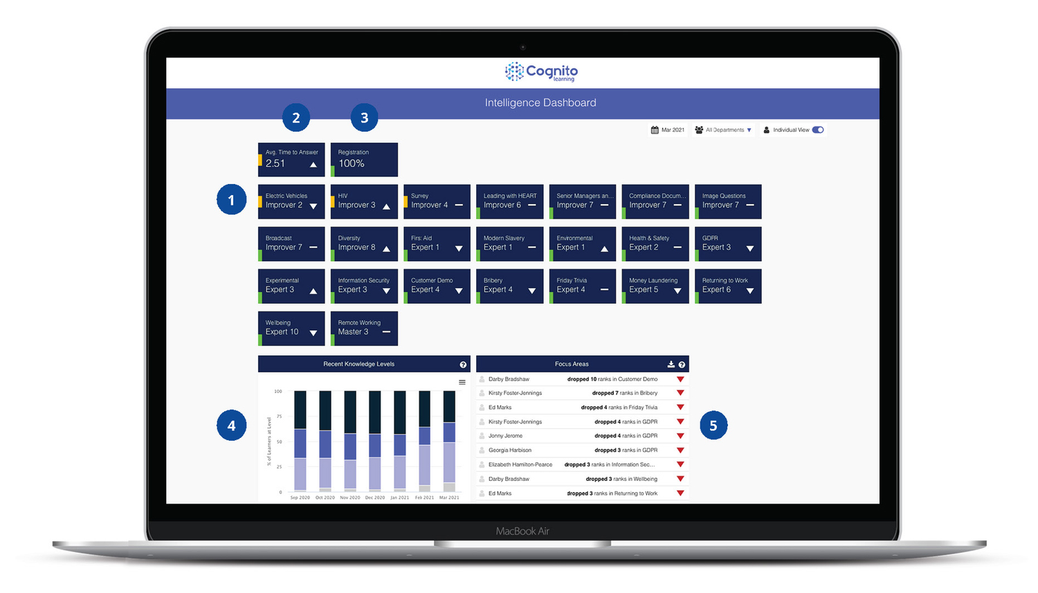 Real time analytics and reporting