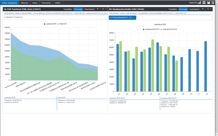 Sales Dashboards