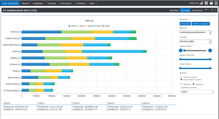 Executive Dashboards
